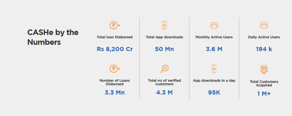 CASHe personal loan image 